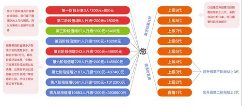 软件开发中的“有钱还”类应用 机遇与挑战
