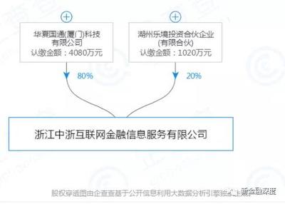 714高炮卷土重来，金融外包服务下的风险与监管