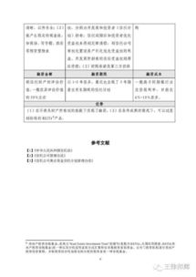 房地产信托融资模式与金融信息技术外包服务解析